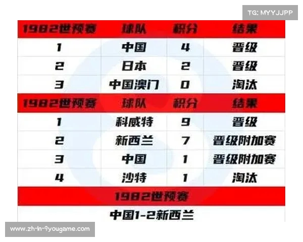 历届世少赛中国足球队近20年成绩回顾与分析 历届世少赛中国足球队近20年成绩回顾与分析