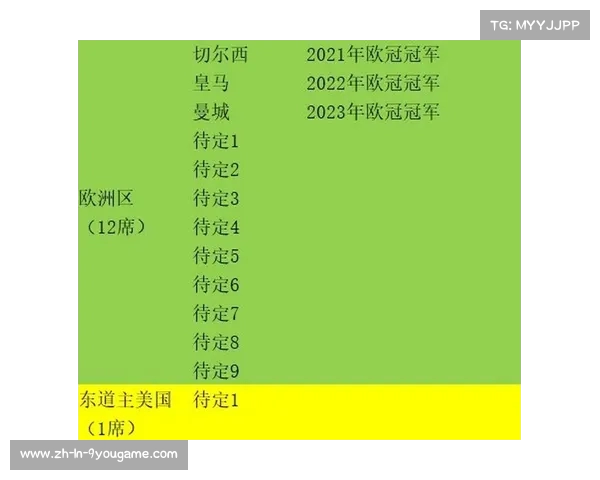 FIFA宣布2025年世俱杯扩军至32支球队 赛事规模再创历史新高 FIFA宣布2025年世俱杯扩军至32支球队 赛事规模再创历史新高