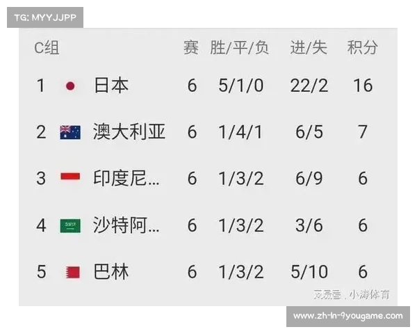 世俱杯积分榜瓦基弗银行领先 亚洲三队一局未胜浙江女排垫底 世俱杯积分榜瓦基弗银行领先 亚洲三队一局未胜浙江女排垫底