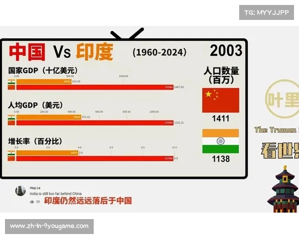 28亿人口为何在足球场上屡屡失望中国与印度的困境分析 28亿人口为何在足球场上屡屡失望中国与印度的困境分析