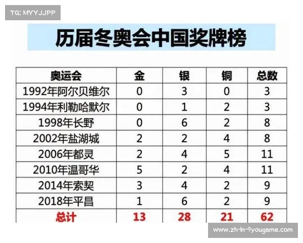 北京冬奥会金牌榜揭晓各国表现与金牌数量详解 北京冬奥会金牌榜揭晓各国表现与金牌数量详解